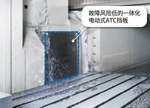 ATC臂与凸轮箱安装于加工腔外部，可有效保持盖板周围区域清洁，从而降低故障风险。