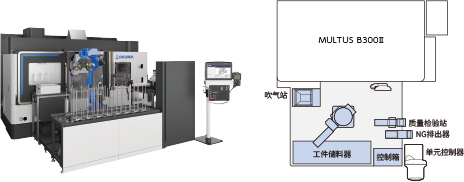 smarTwinCELL