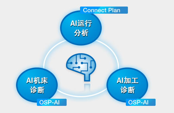 AI运行分析、AI机床诊断、AI加工诊断