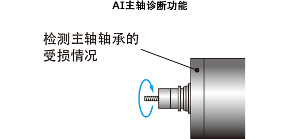 AI主轴诊断功能