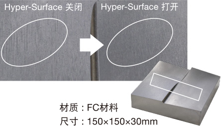 Hyper-Surface 关闭 / 打开