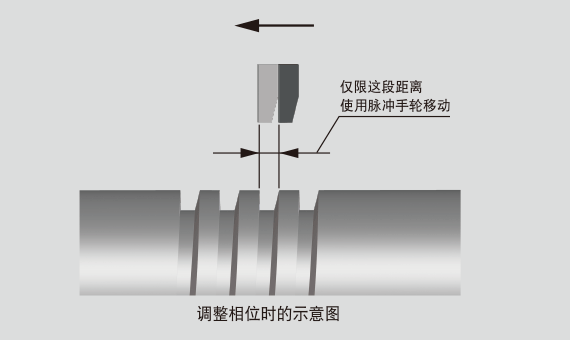 简单设定螺纹切削的开始位置