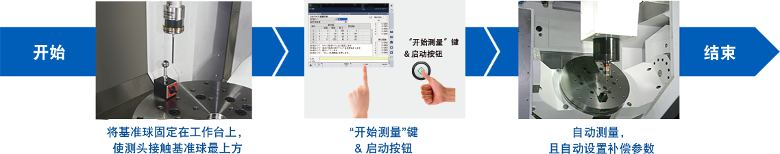 任何人都可以迅速、简单的进行调谐