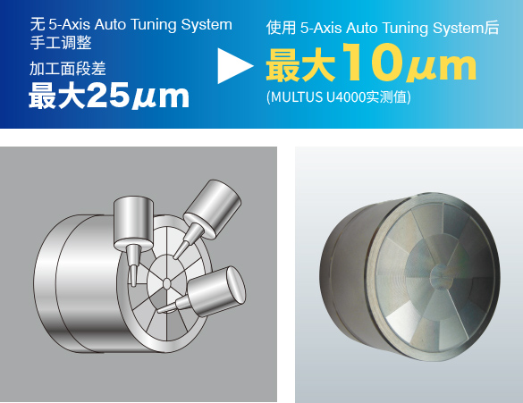 使用 5-Axis Auto Tuning SystemⅡ 后
