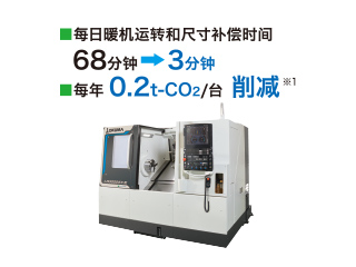 每日暖机运转和尺寸补偿时间68分钟→3分钟 每年0.2t-CO2/台 削减