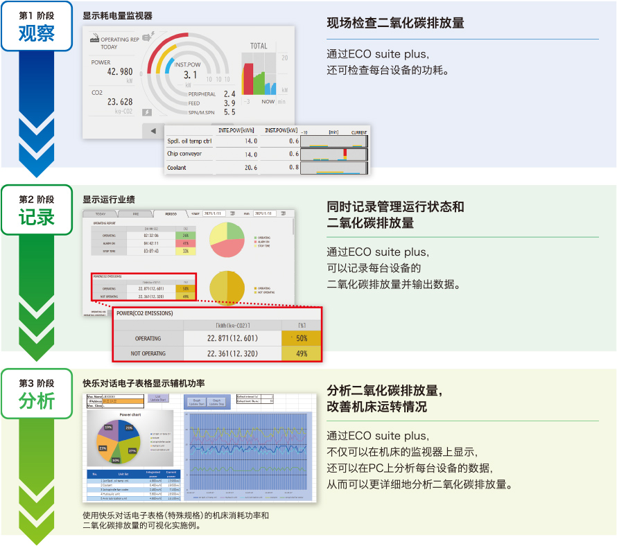 ECO耗电量监视器