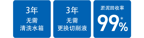 3年无需清洗水箱 3年无需更换切削液 淤泥回收率99%