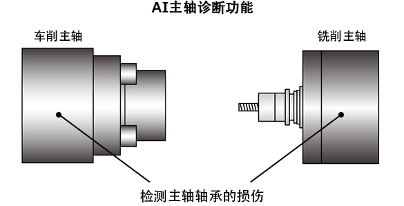 AI主轴诊断功能