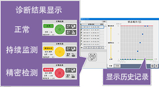 诊断