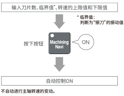 操作非常简单，3个步骤