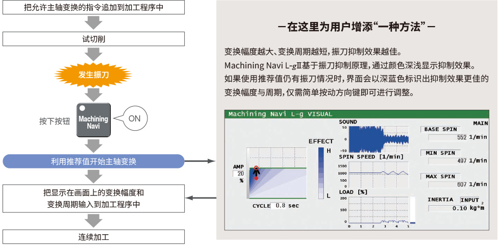 简单的操作为用户增添一种方法