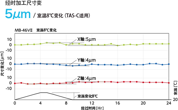 立式加工中心MB-46VA 实绩