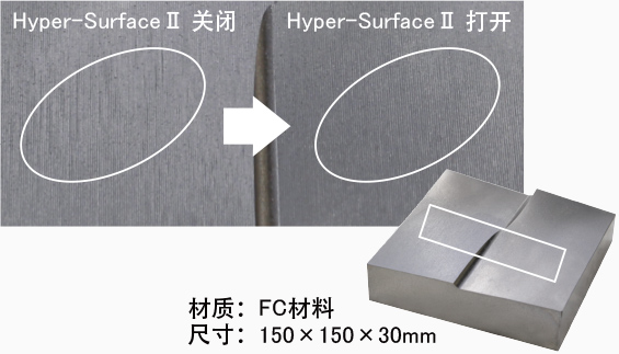 Hyper-SurfaceⅡ的效果