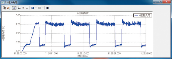 运用机床信息记录功能记录负载信息