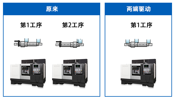 双侧驱动规格使得工件的装卸作业更加方便