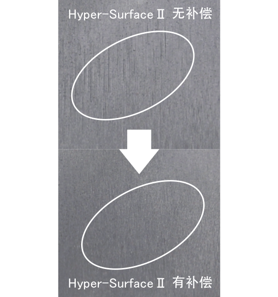 Hyper-SurfaceⅡ的效果