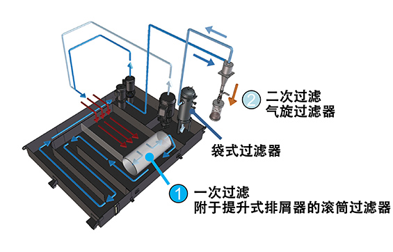 免清洗水箱