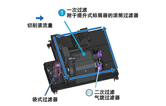 免清洗水箱