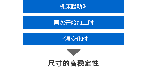 尺寸的高稳定性