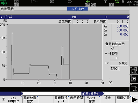 负载监视器画面