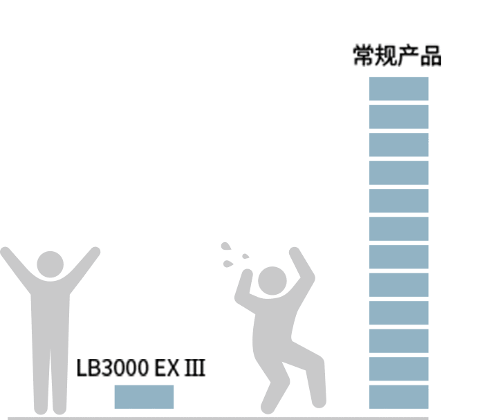 刀具补偿次数1次