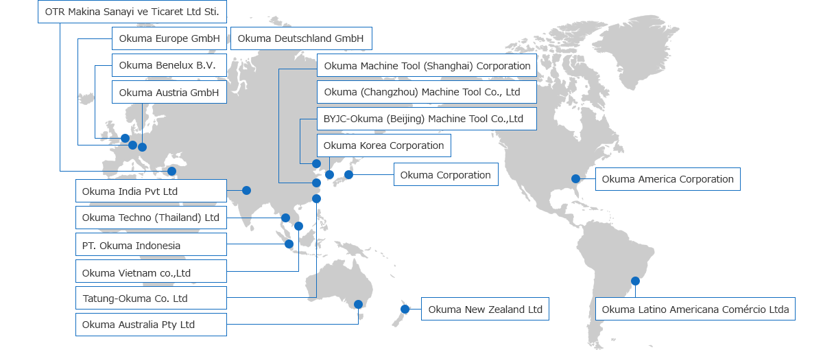 Group Companies