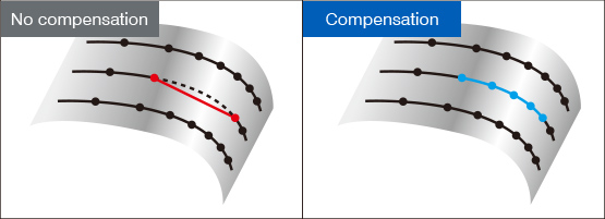 Compensates for steps errors between adjacent cutter paths