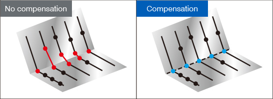 Reproducing edge lines between surfaces