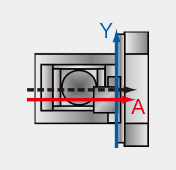 A-axis misalignment in Y-axis direction