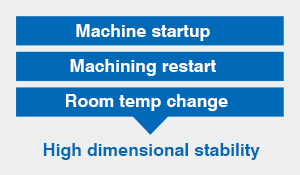 Machine startup Machining restart Room temp change High dimensional stability