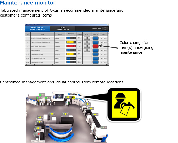 Maintenance monitor