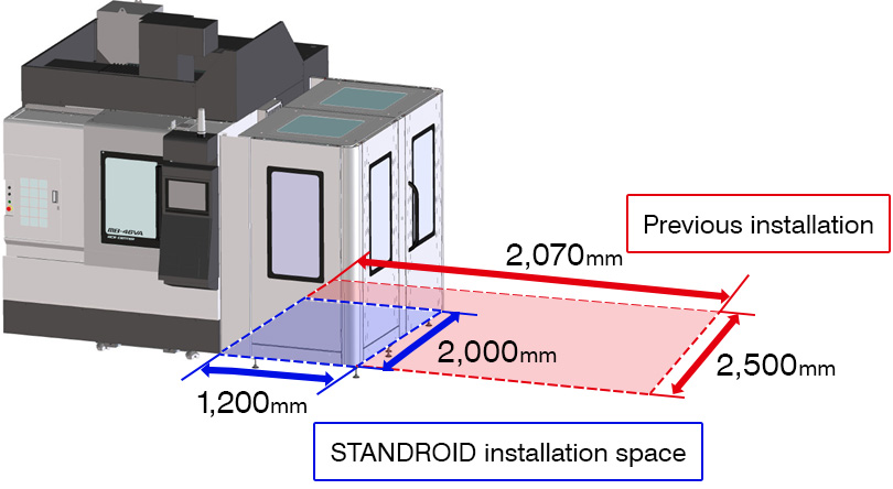 3D simulation to check collisions in advance(MU-S600V + STANDROID)