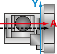 A-axis misalignment in Y-axis direction