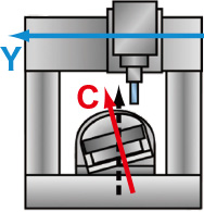 Perpendicularity error on C and Y axes