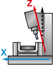 Perpendicularity error on Z and X axes