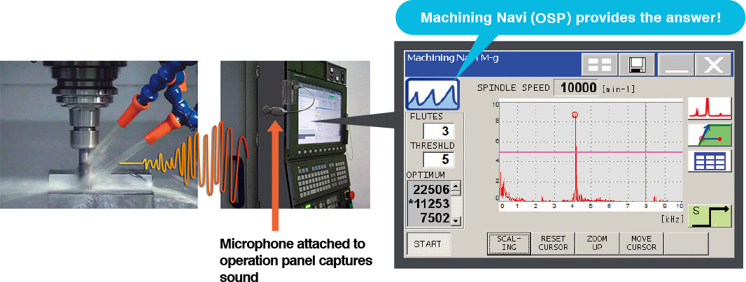 Machining Navi (OSP) provides the answer!