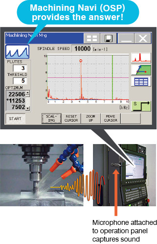 kumasanページ Machining Navi | Intelligent Technology | OKUMA CORPORATION