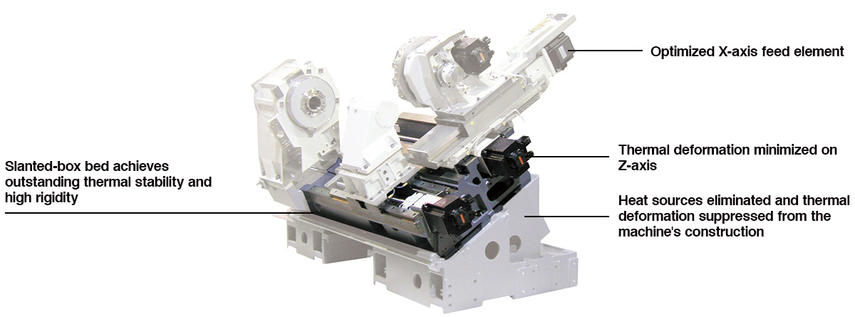 Slanted-box bed configuration with superior construction and rigidity