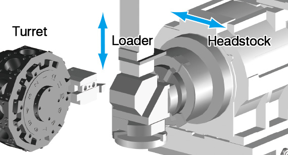 Wide range of spec variations to handle all types of workpiece