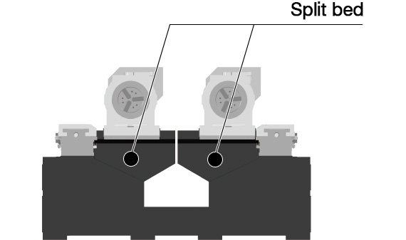 Split bed for high-quality machining