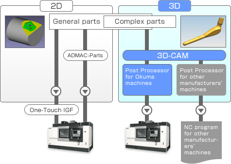 post processor powermill configuration post processor powermill configuration