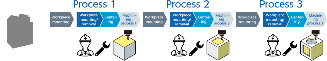 3-axis machining