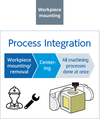 5-axis machining