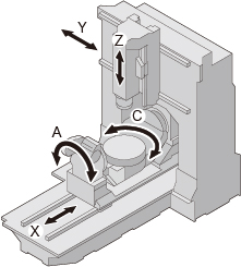 Small to medium-sized parts