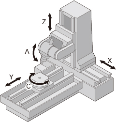 Medium to large parts