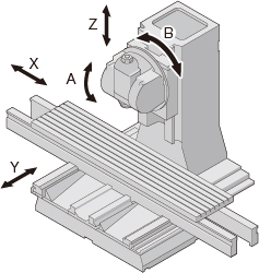 Large parts