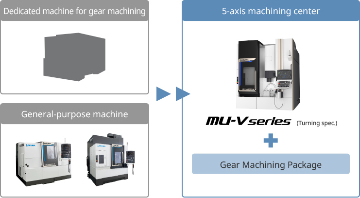 The high-accuracy gear machining process is integrated easily with 5-axis machining centers.