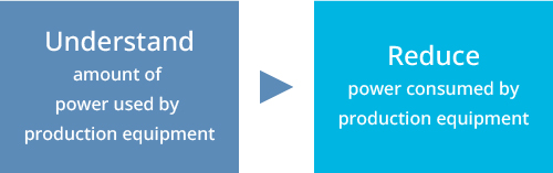 Power consumption, co<sub>2</sub> emissions reduction procedure