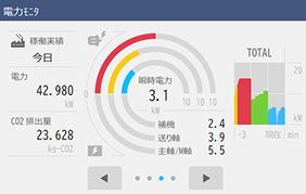 Monitoring
