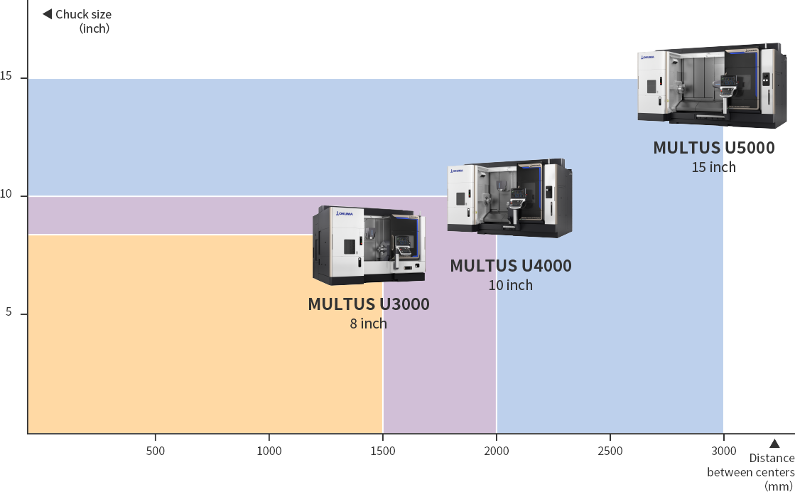 Multitasking Machine MULTUS U series